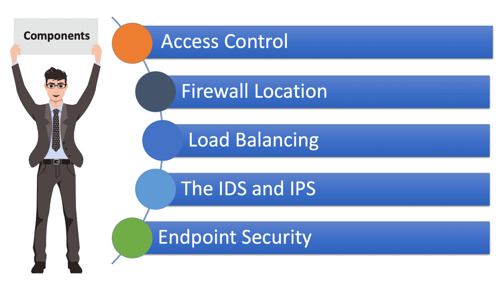 security components