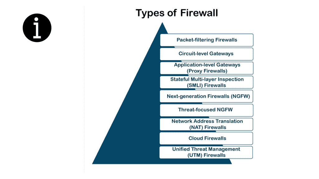 Firewall types