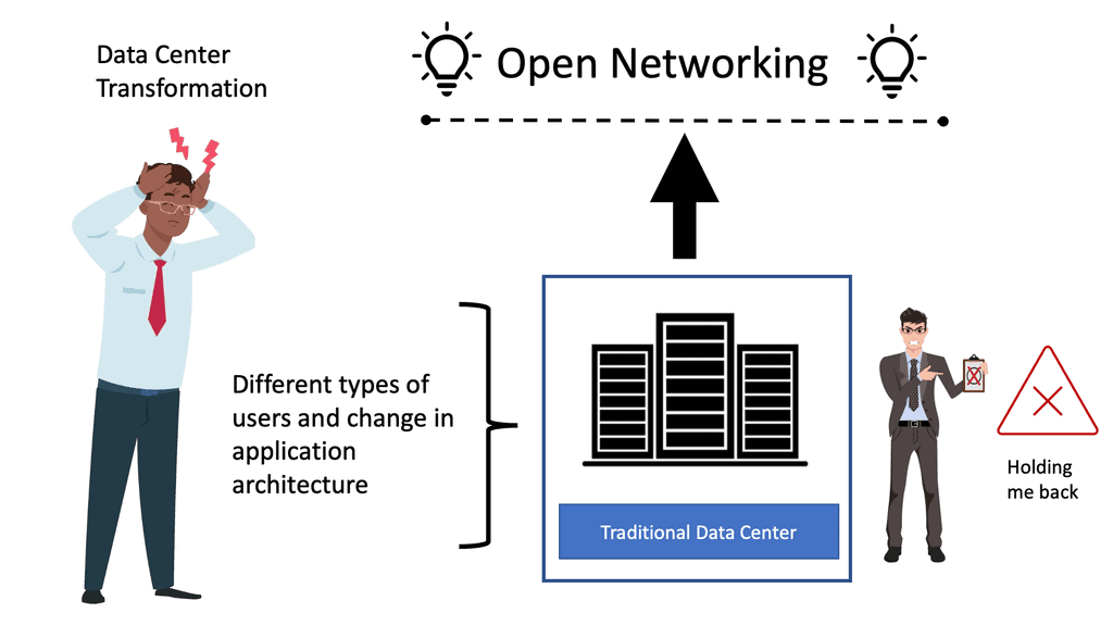 open networking