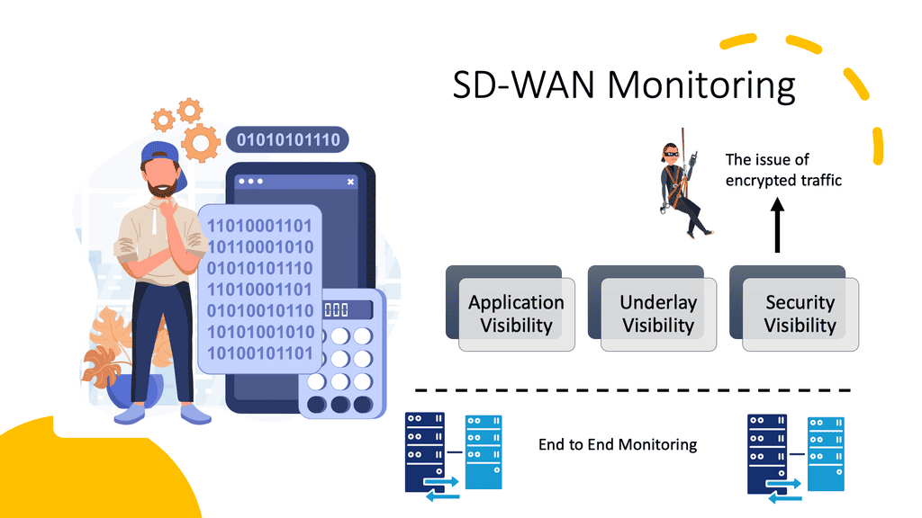 SD WAN monitoring