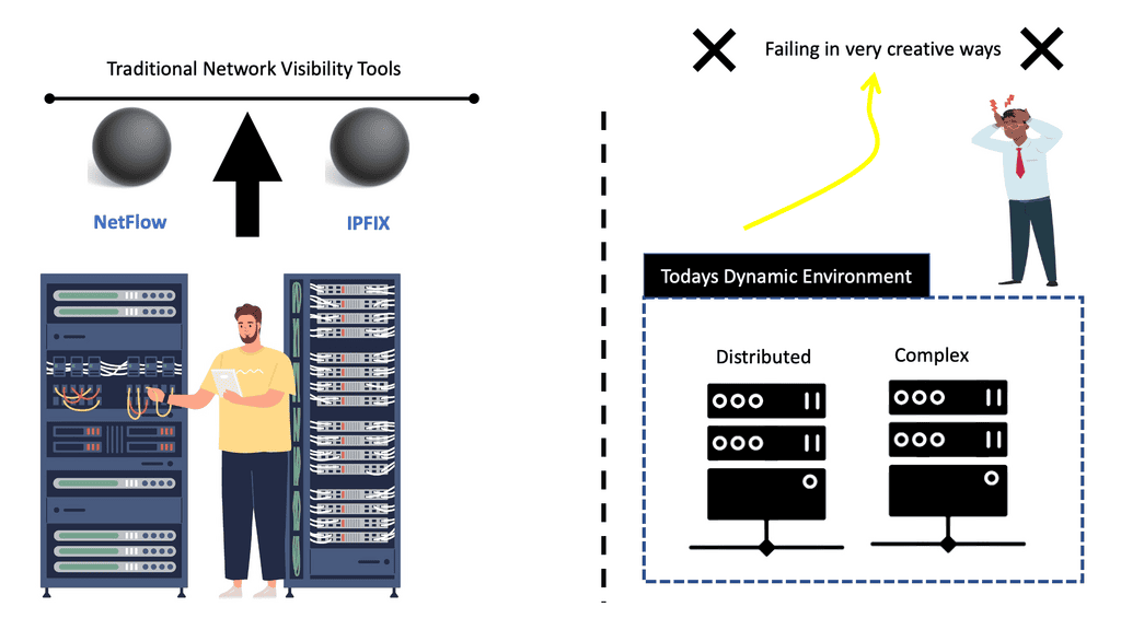 Network visibility