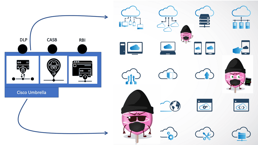 Cisco Secure Workload