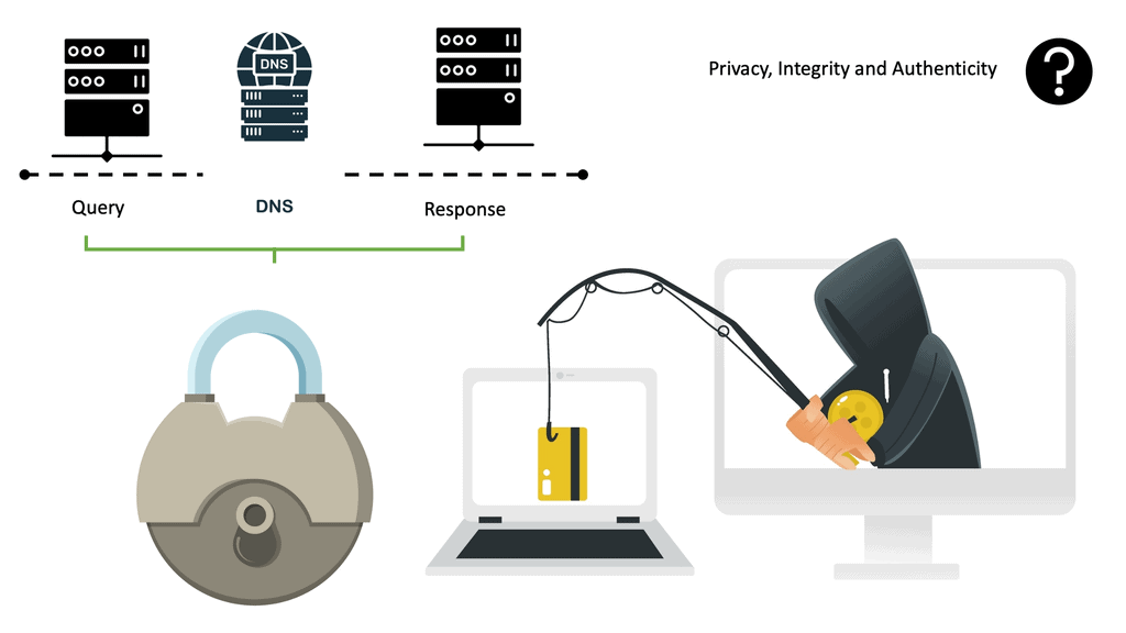 DNS Security