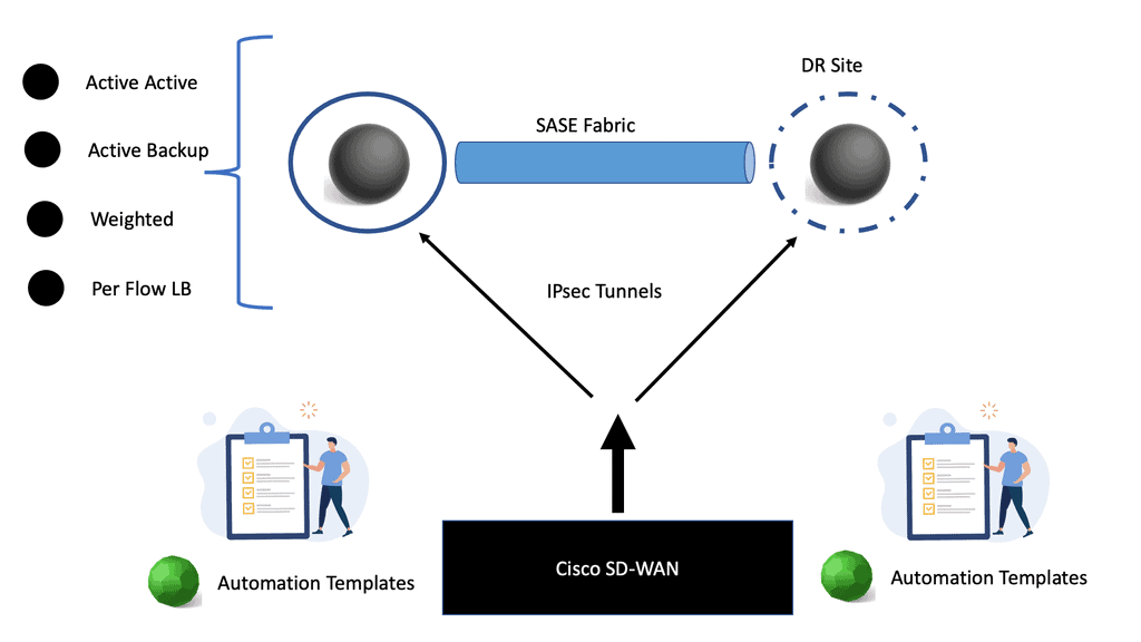 Cisco Umbrella