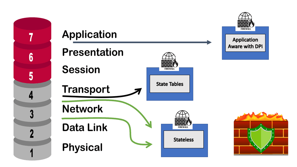 Cisco Secure Firewall with SASE Cloud