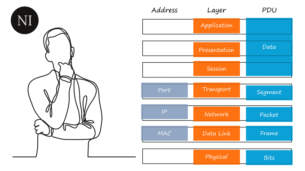 Understanding Stored XSS in Depth - GeeksforGeeks