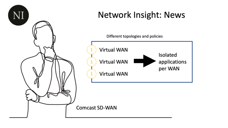 comcast SD-WAN