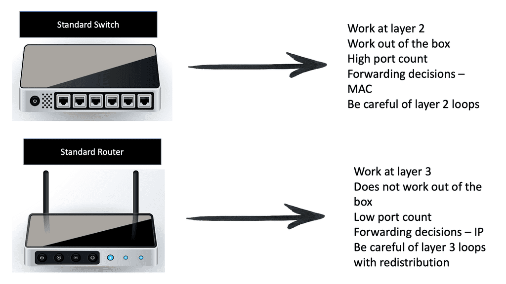 TCP/IP networking basics: hubs, switches, gateways and routing (in